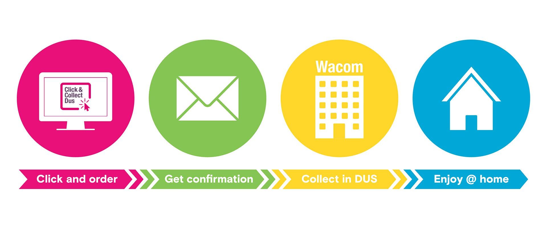 Wacom Click & Collect at DUS Experience Center