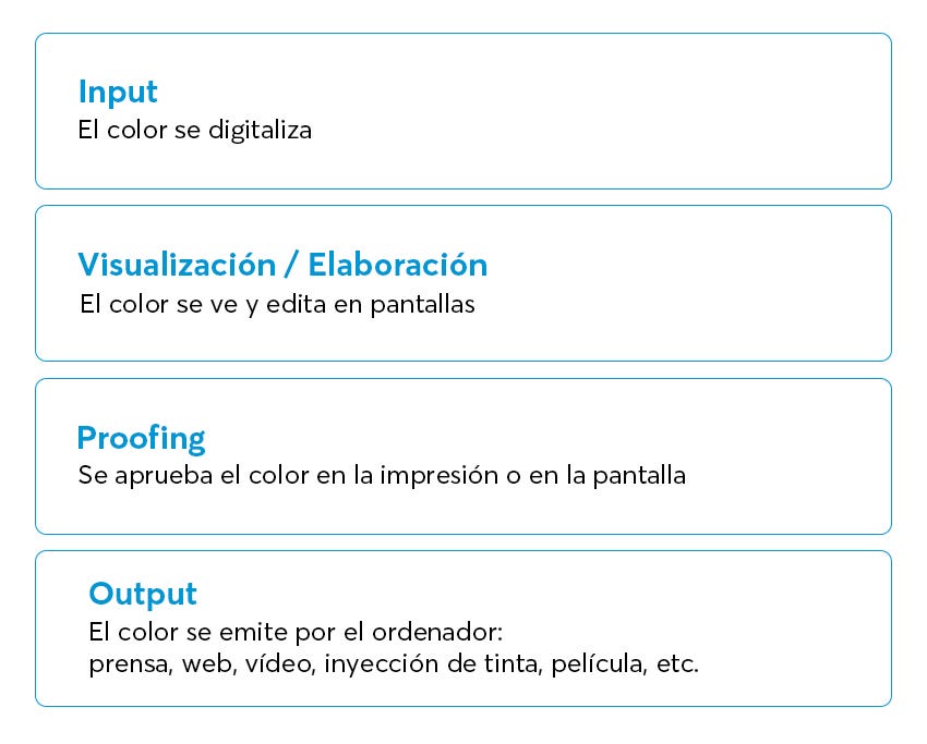 Color Workflows Rw En US 1 1.jpg